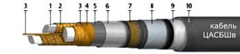 ЦАСБШв 4x70-1